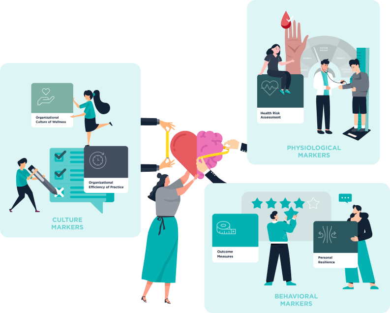 Comprehensive Evaluation of Employee Health Metrics