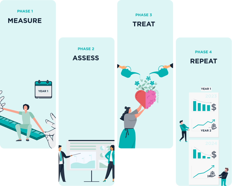 Refinement and Enhancement of Wellness Initiatives