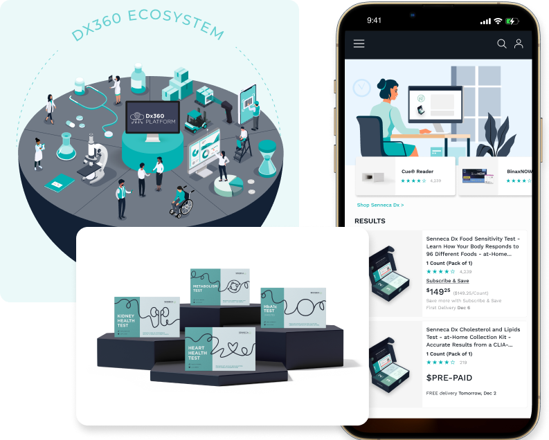 Personalized Assessments and Advanced Analytics