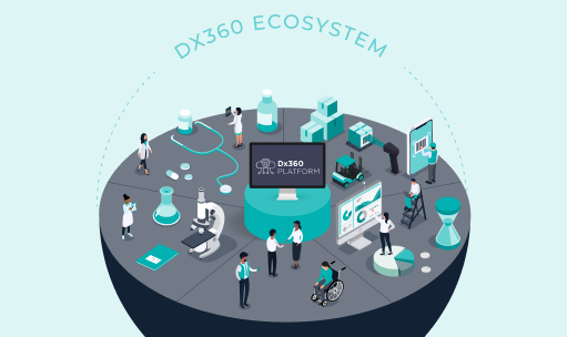 Technology Solutions